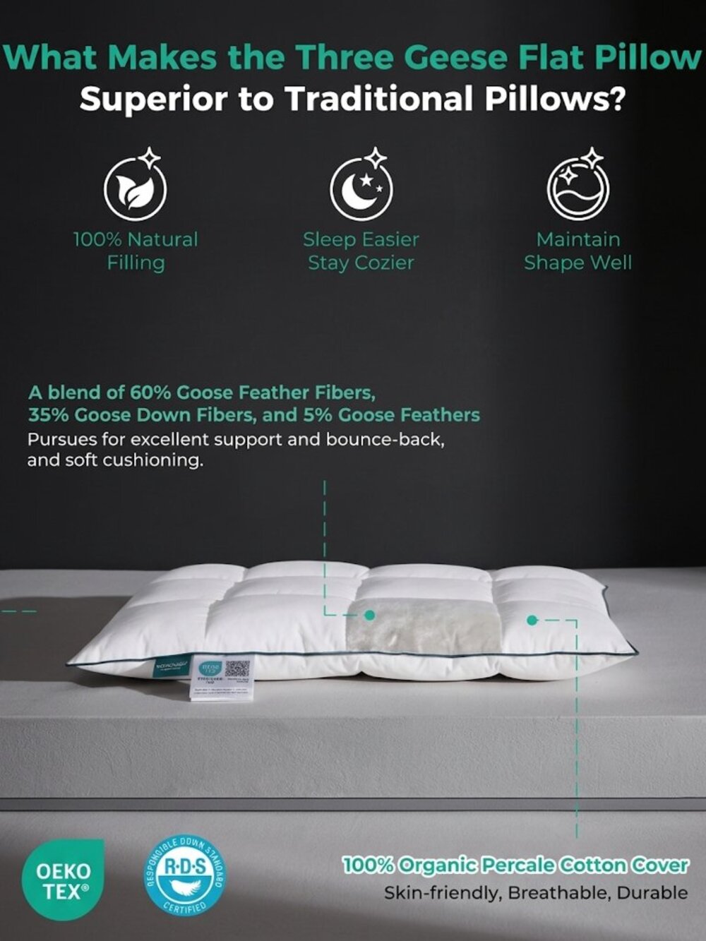 Three Geese | 18x26 Ultra Thin Pillow for Back and Stomach Sleepers